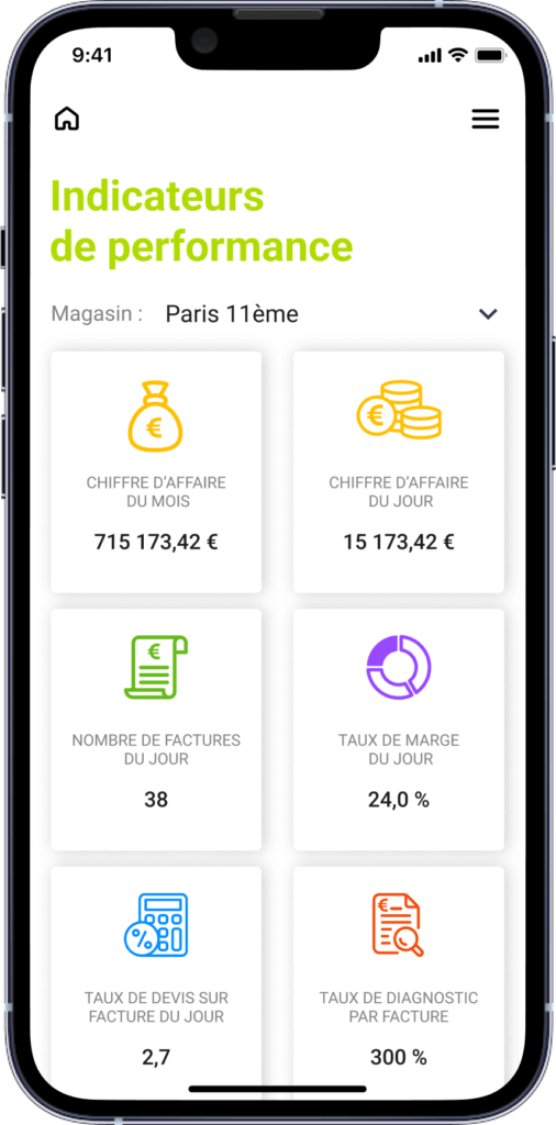 Indicateurs-de-perf-506x1024