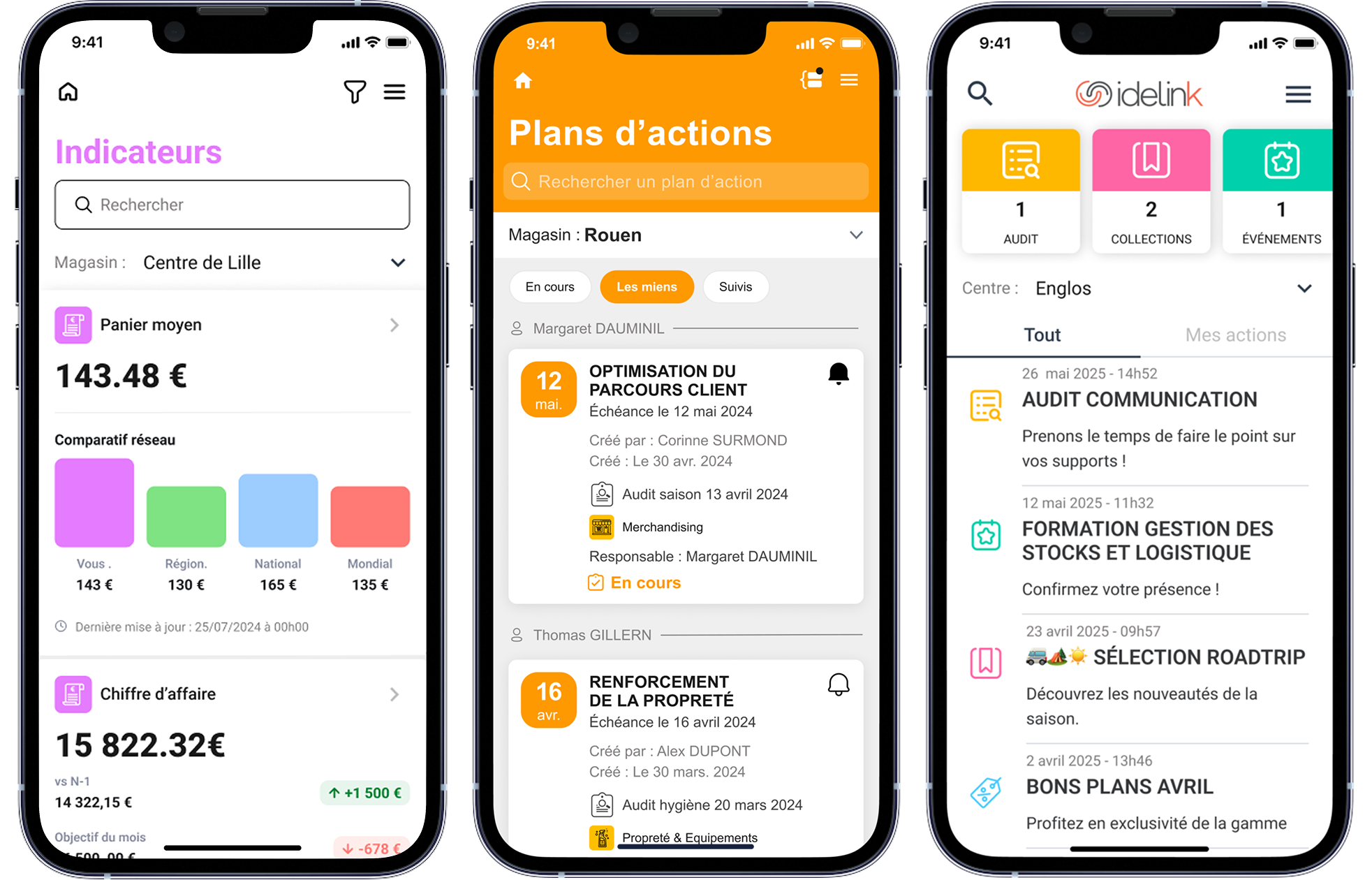 Écrans Idelink avec indicateurs, plans d’action et communication réseau