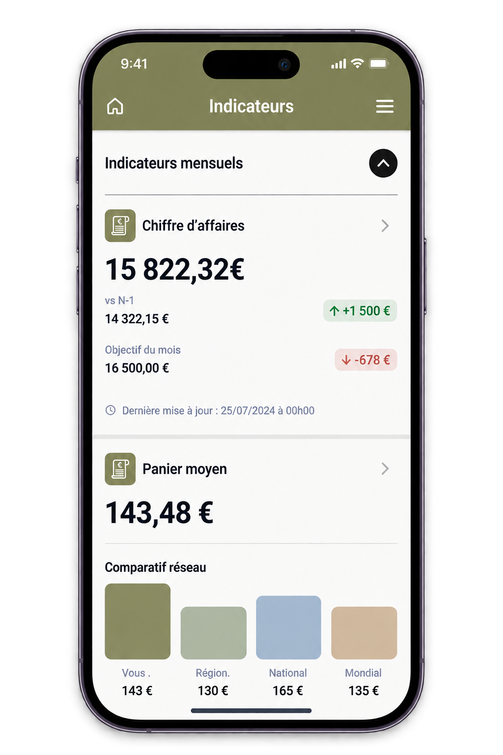 Idelink sur mobile : indicateurs