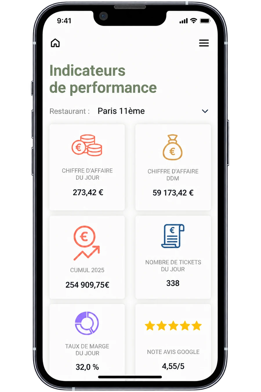 Écran de pilotage Idelink